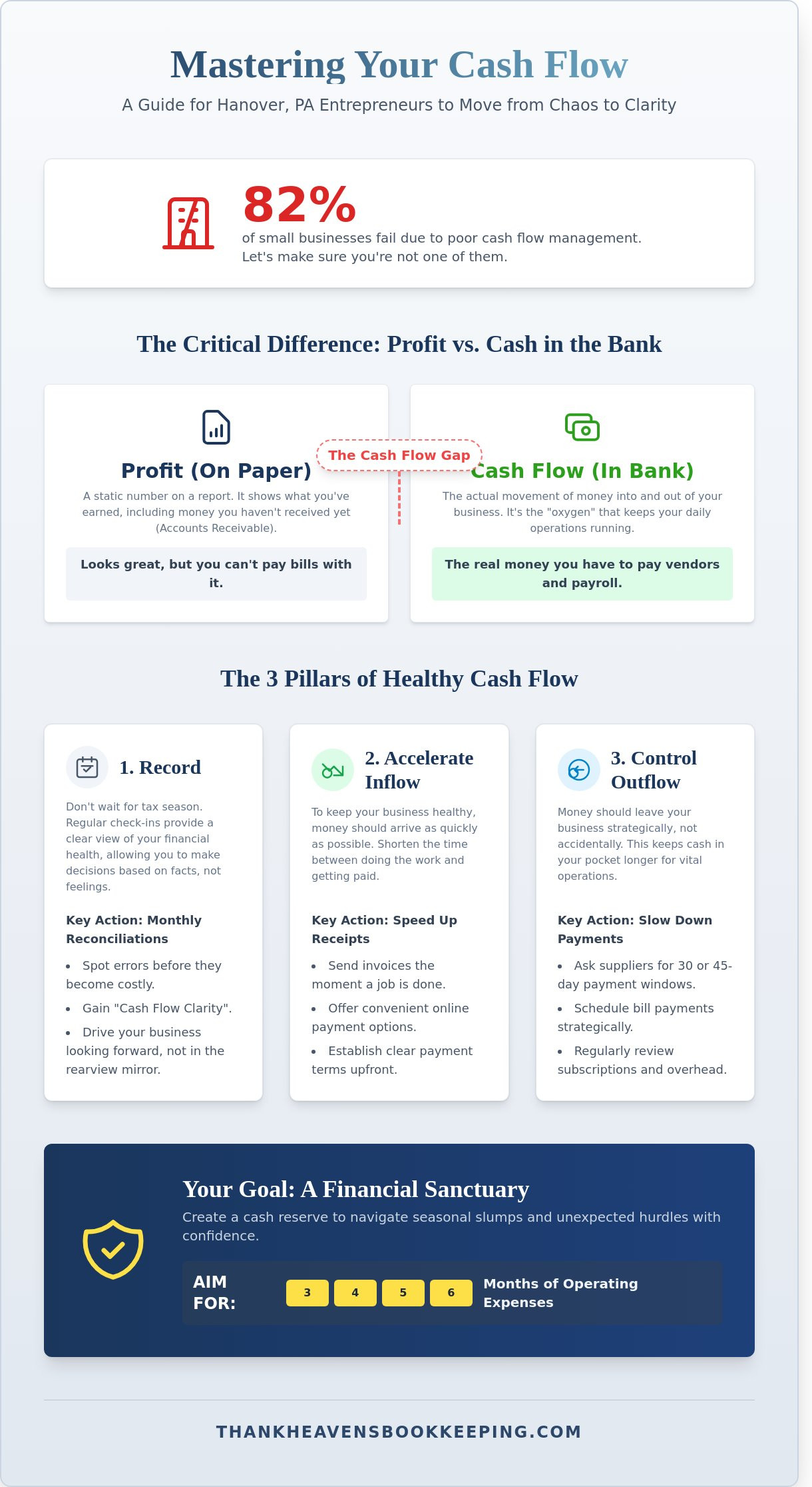 Cash Flow Management in Hanover PA