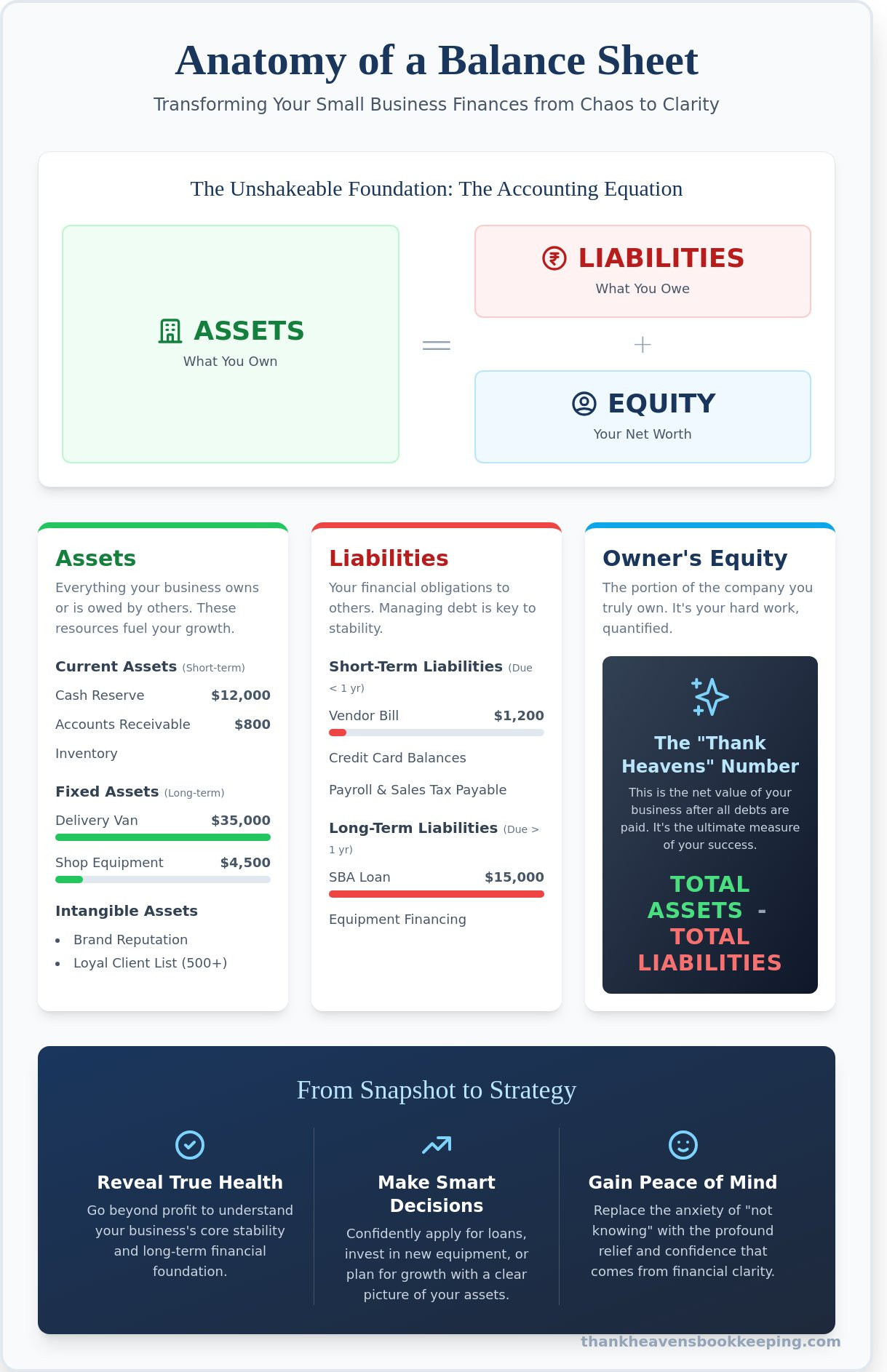 balance sheet for small business