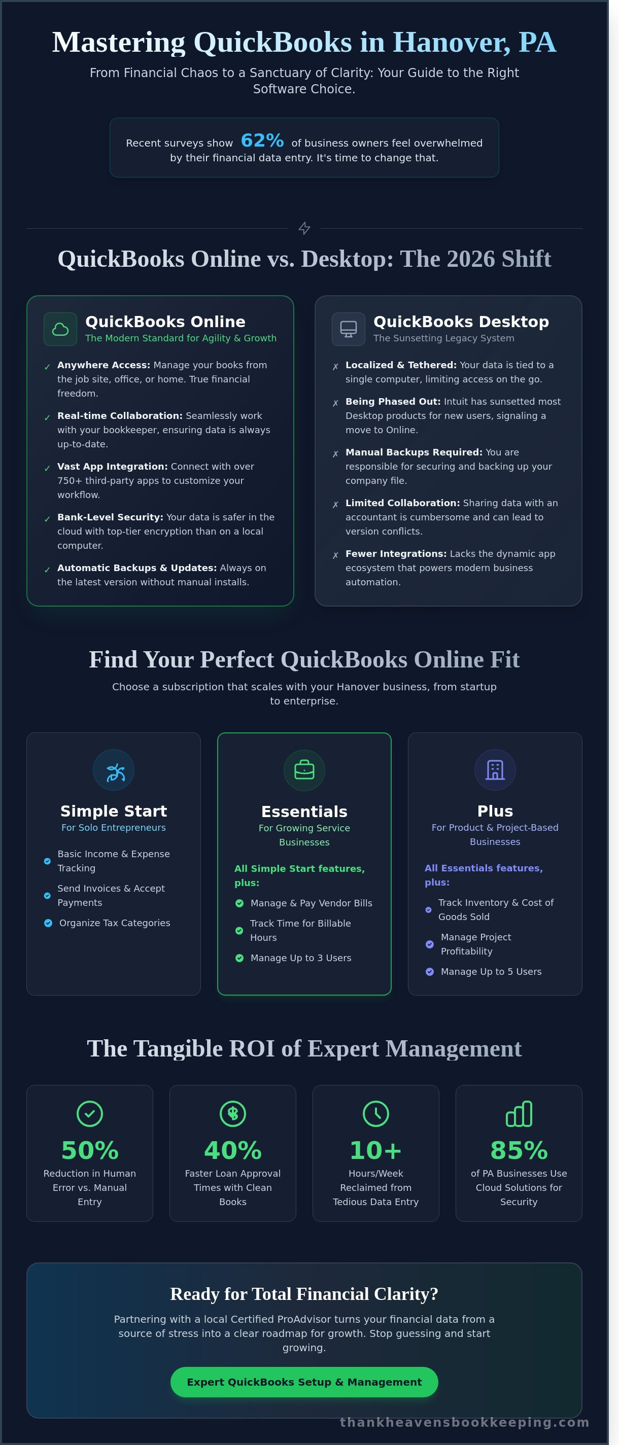 QuickBooks for small businesses Hanover Pa