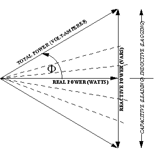 A sunset with a lot of power lines in the foreground