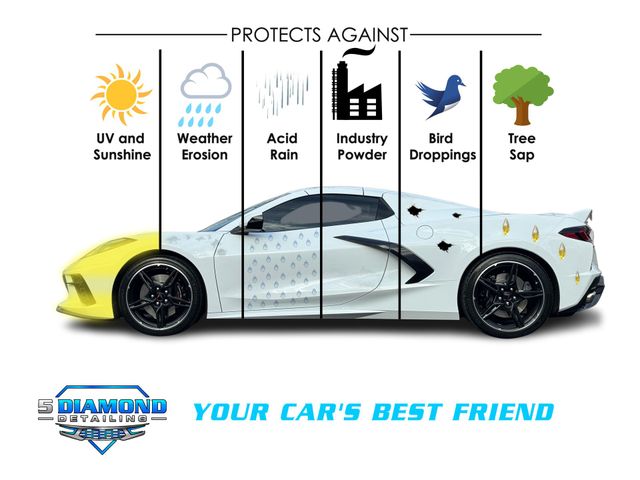 Why Ceramic Coating For Cars Is A Summer Essential