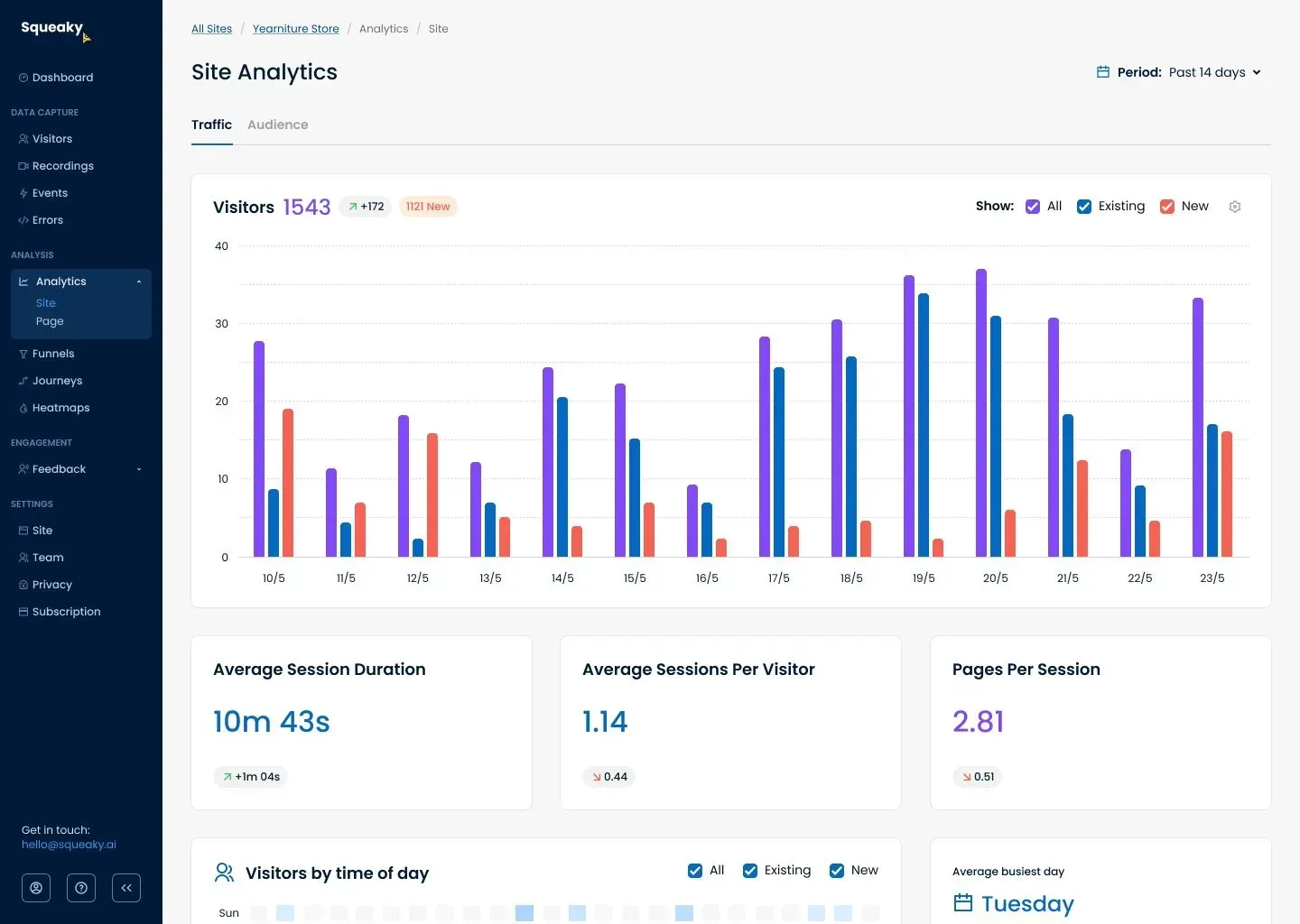 a screenshot of a website showing site analytics