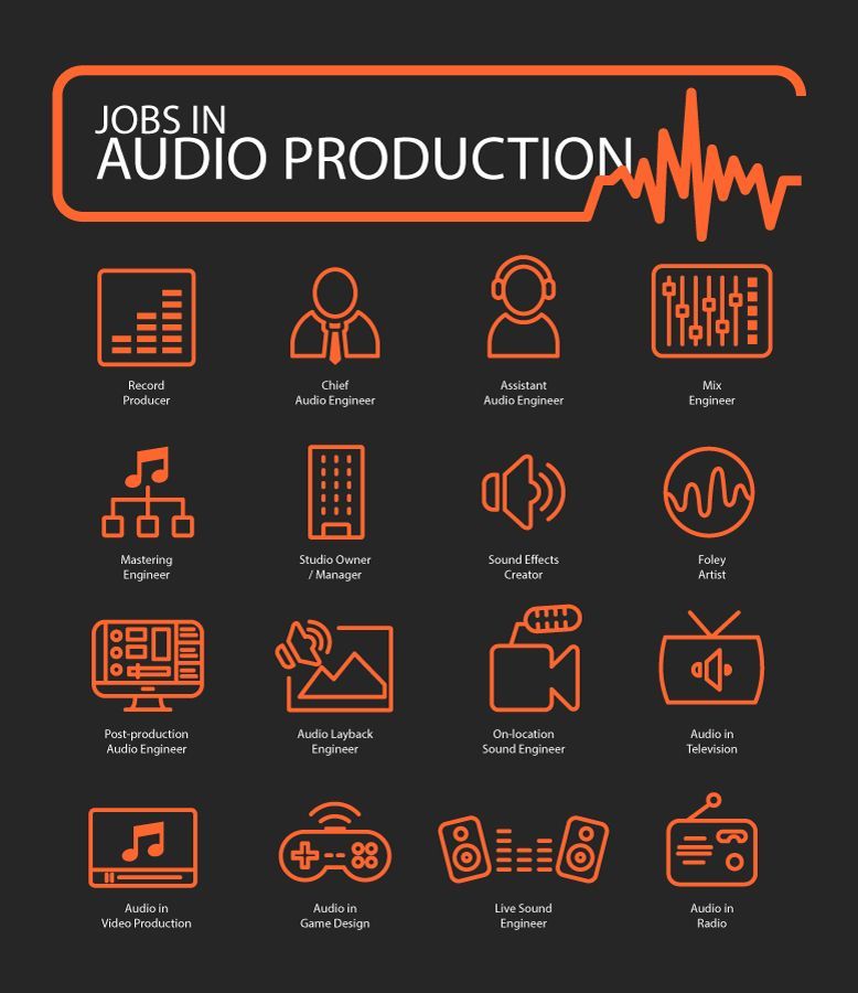 There are many different types of jobs in audio production.