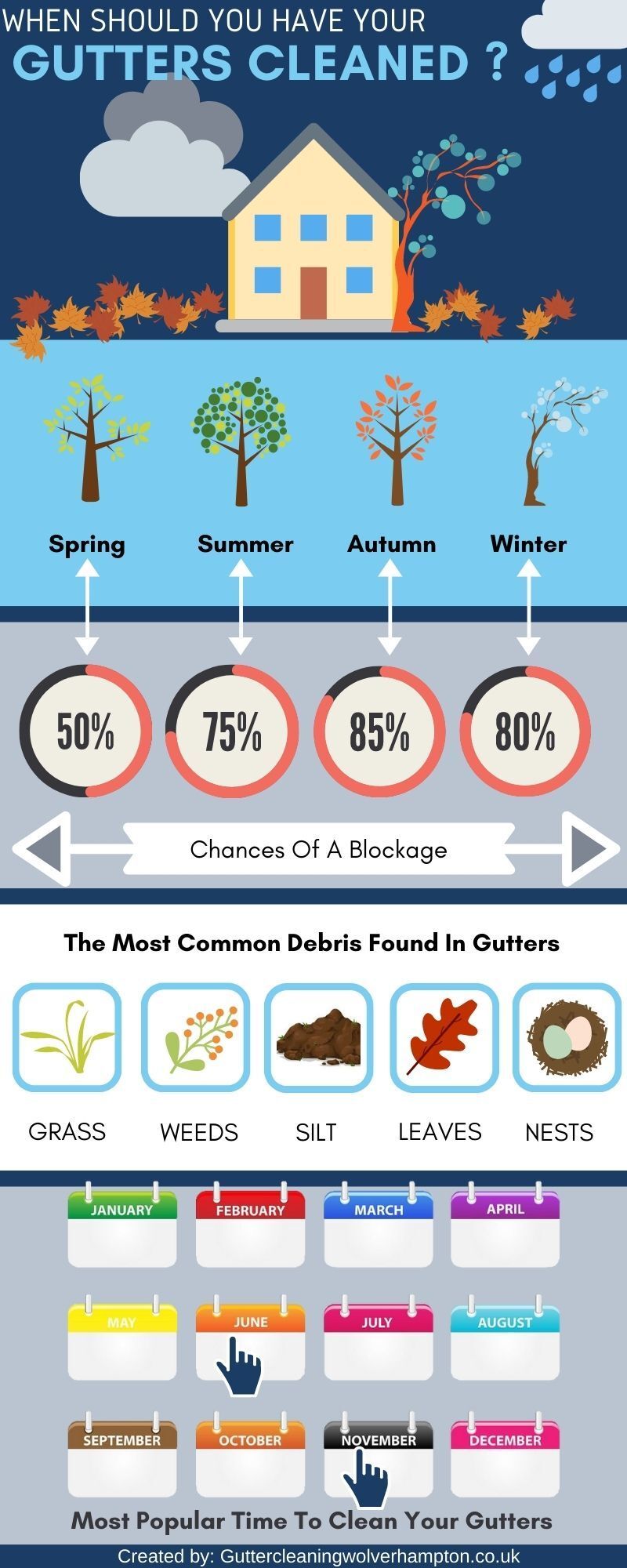 gutter cleaning infographic