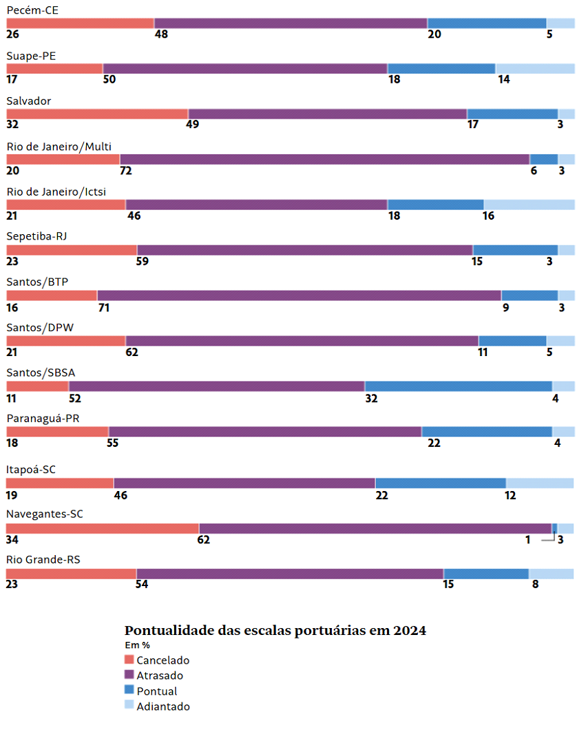 A graph showing the carrier scores for august 2024
