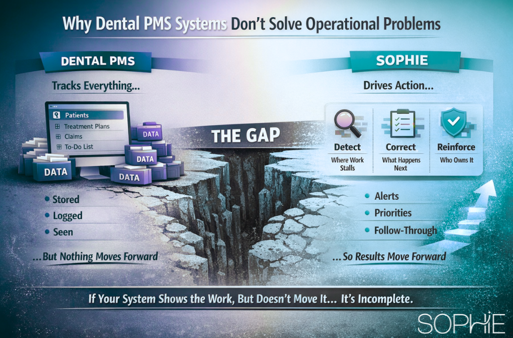 dental practice management software