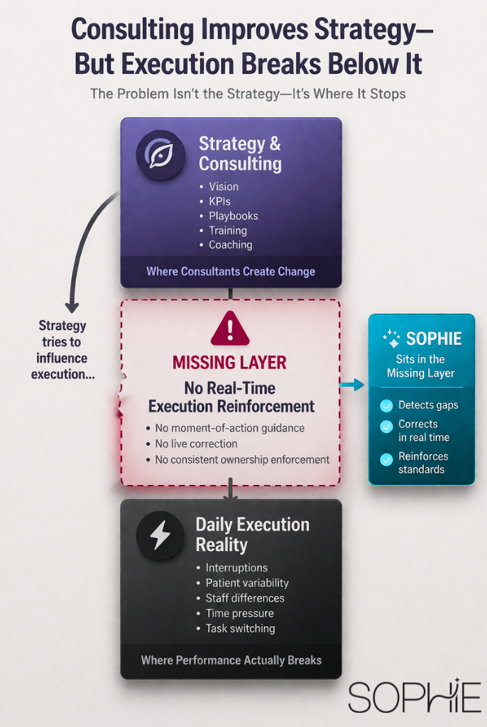 dental consultant system