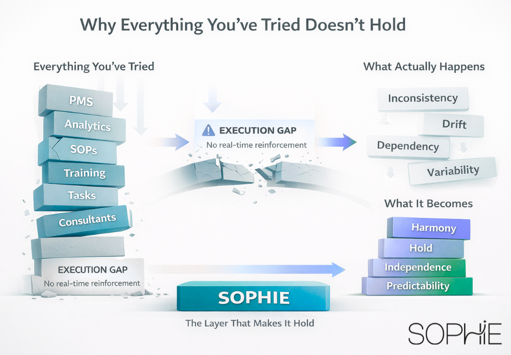 dental practice operational improvements