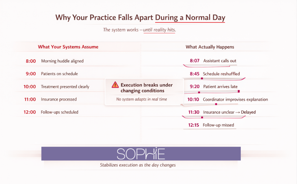 dental office software