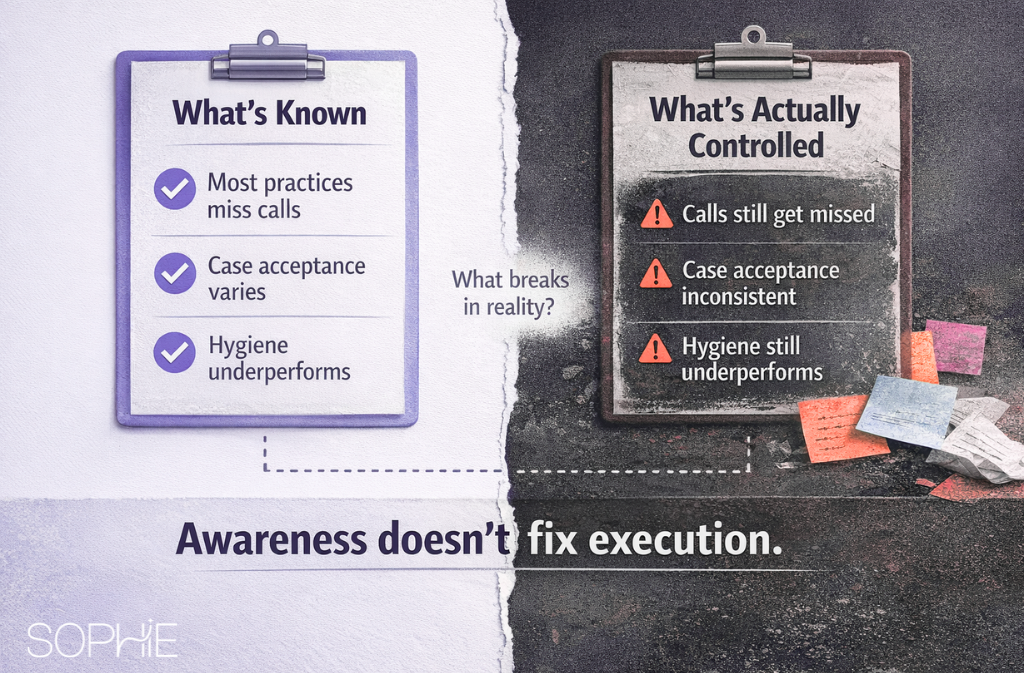 dental office software visibility