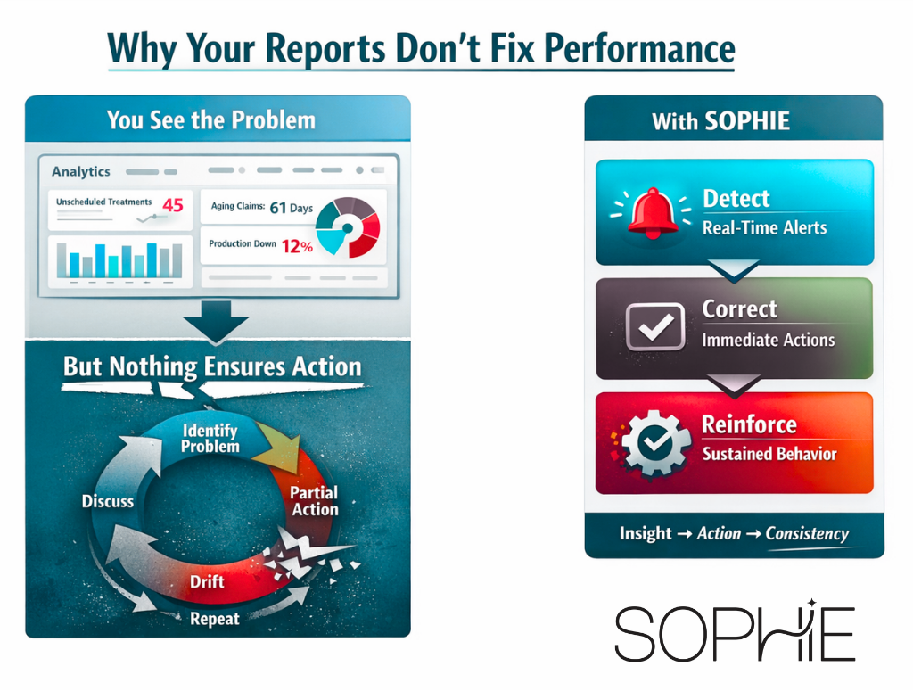 practice analytics failures