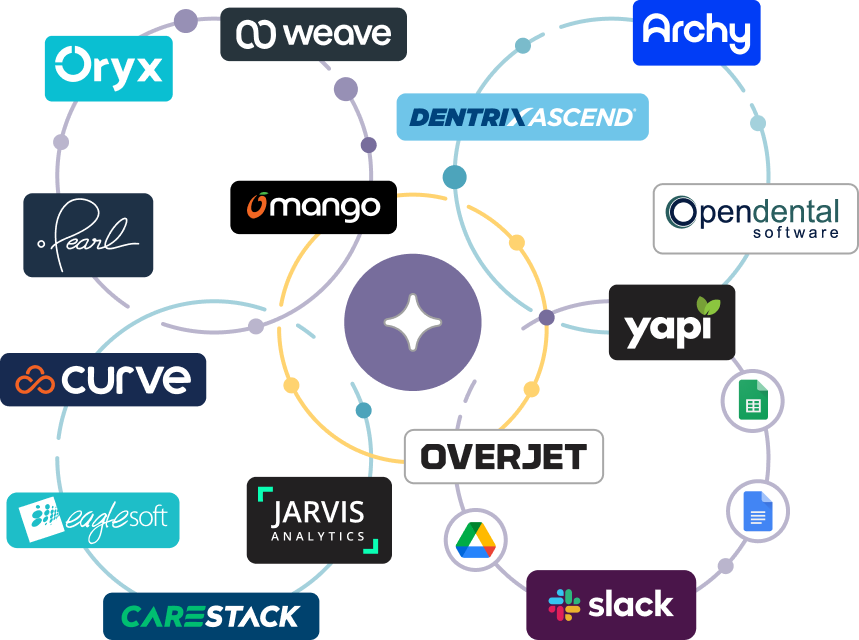 Standard Operating Procedure Hub + Intelligent Execution