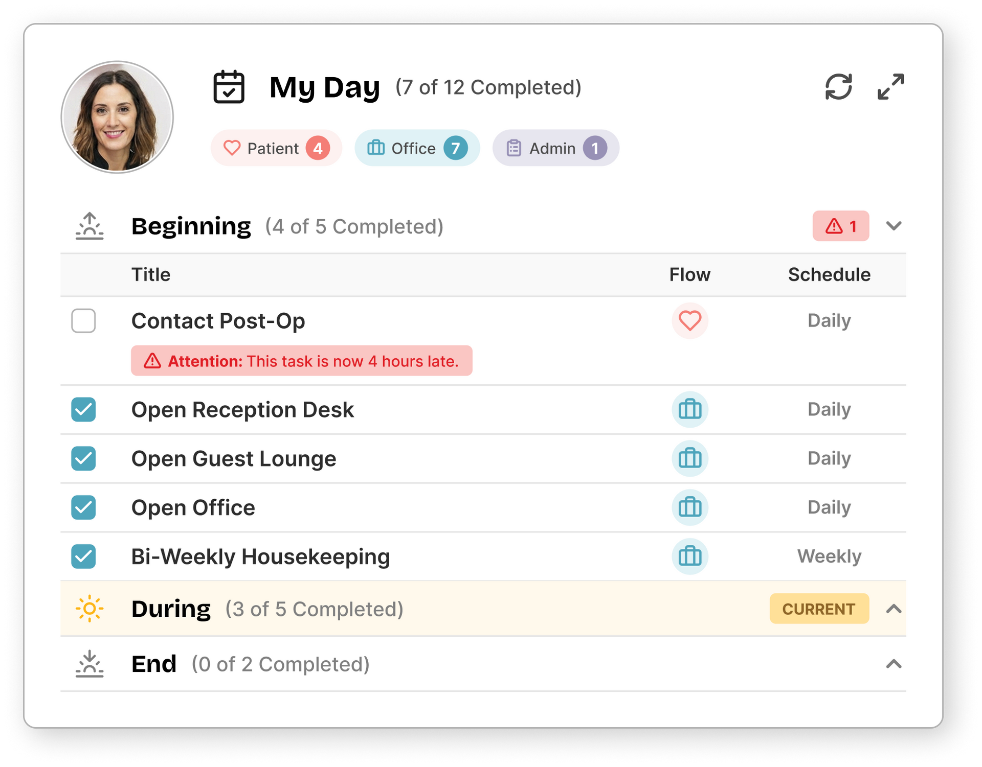 my dental SOP library