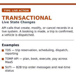 Live Action examples