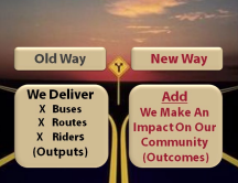 Sign about Old Way and New Way of doing things