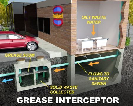 Grease Interceptor Illustration — Albuquerque, NM — Atlas Pumping