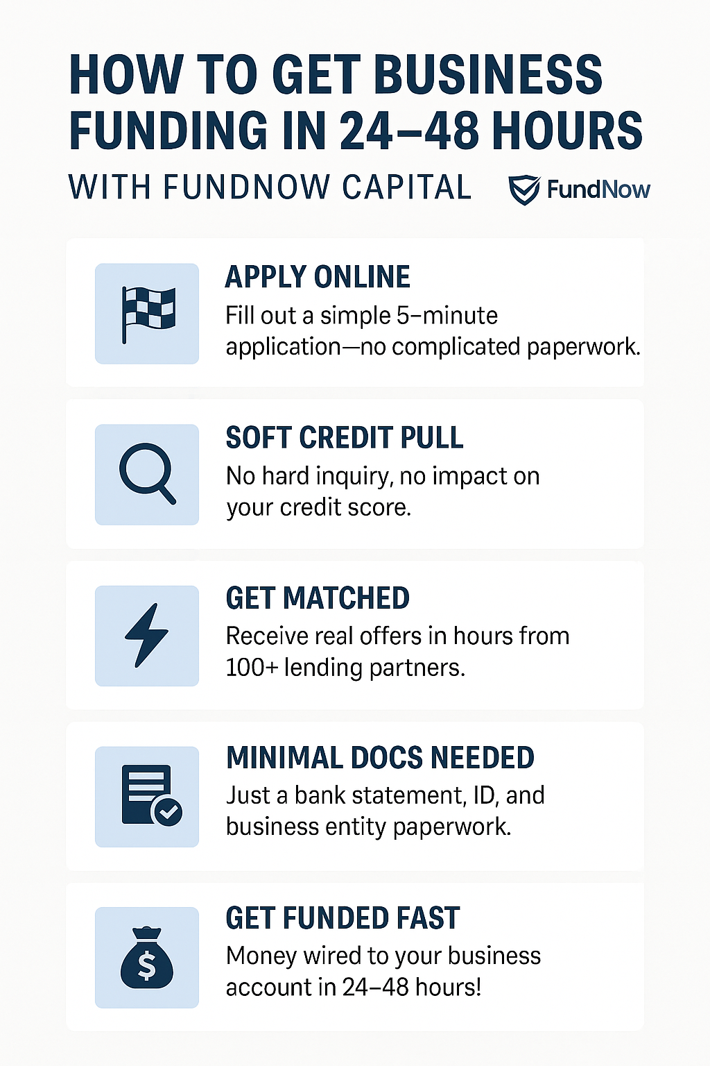 A poster showing how to get business funding in 24-48 hours with fundnow capital.