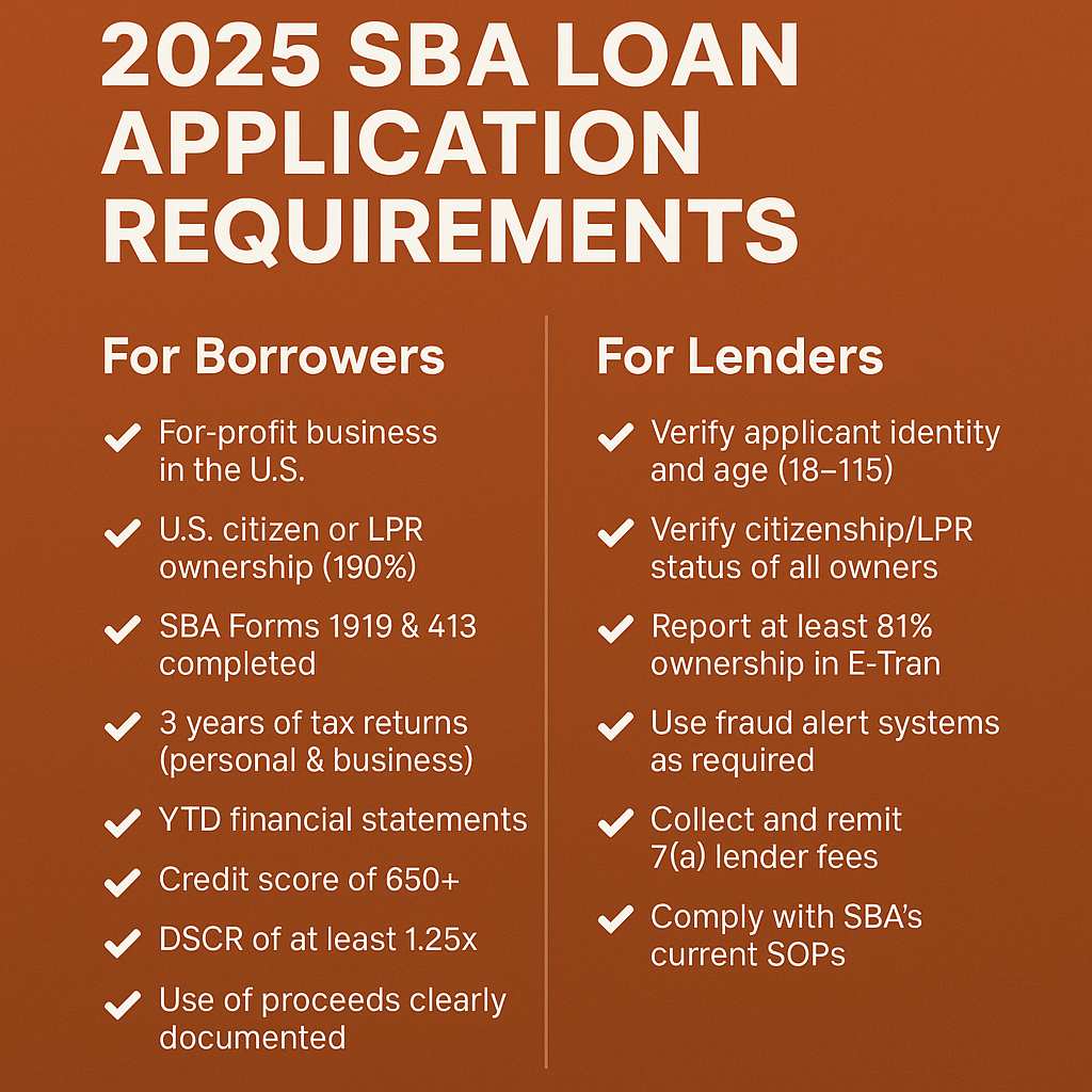 A poster that says 2025 sba loan application requirements for borrowers and lenders