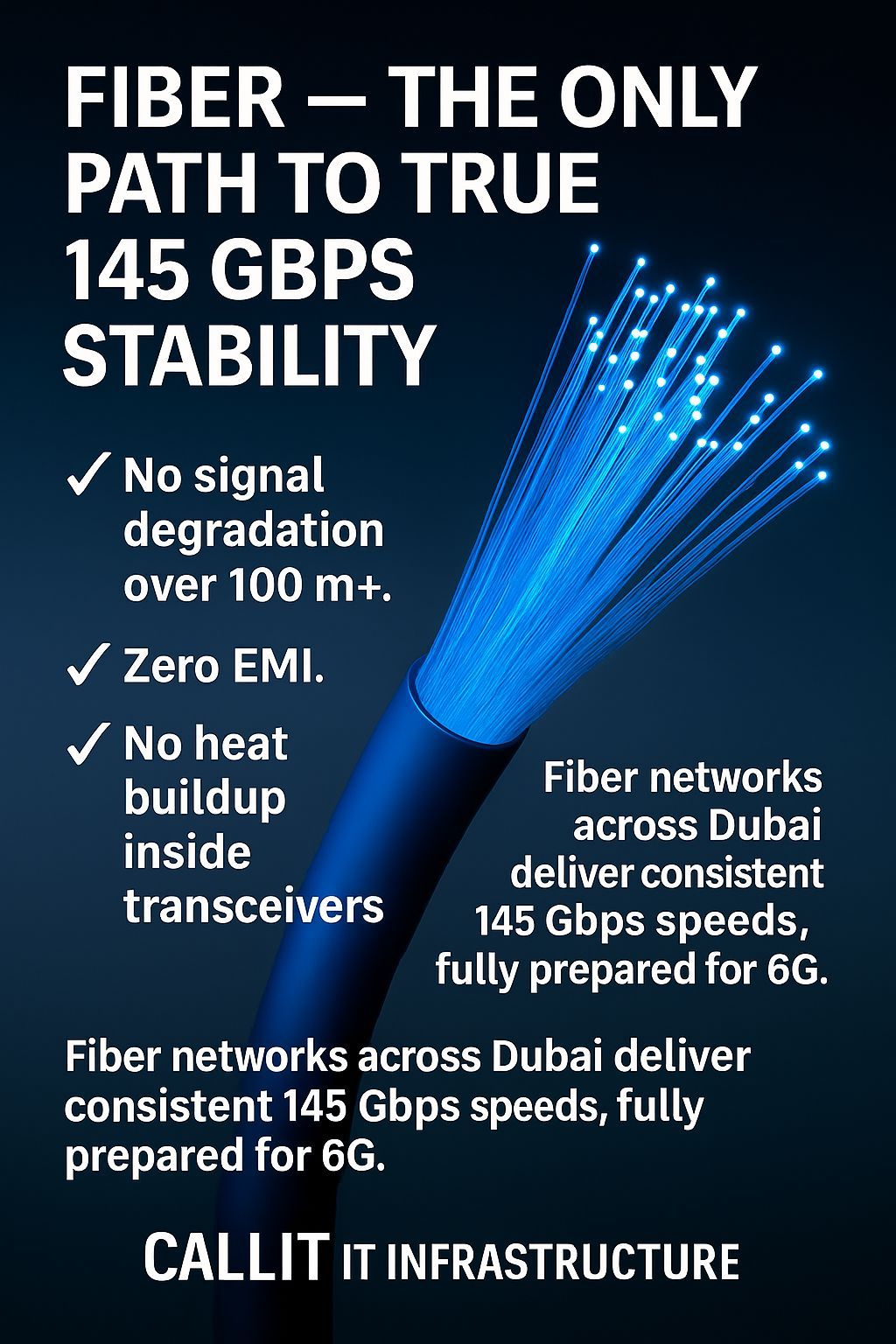 Fiber optics powering 145 Gbps 6G network stability in Dubai, glowing blue connections replacing outdated copper cabling — CALLIT IT INFRASTRUCTURE installing OM4/OM5 multimode fiber, SFP+, SFP28, QSFP switches with active cooling for enterprise-grade performance.