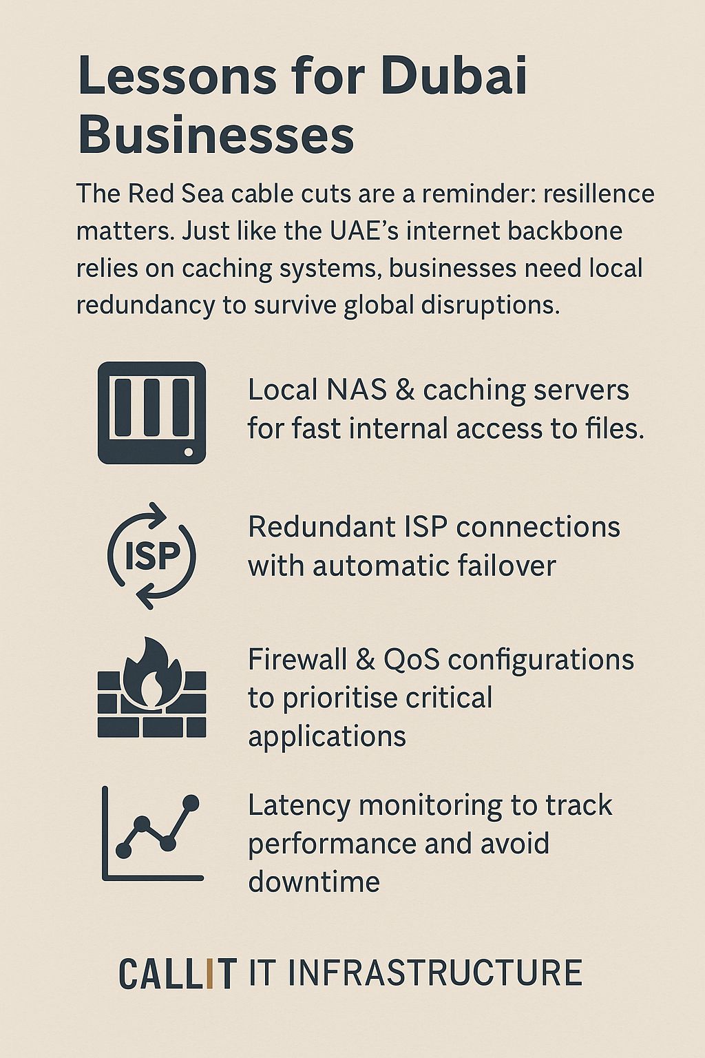 Infographic showing IT resilience strategies for Dubai businesses after 2025 Red Sea cable cuts — NAS, redundant ISP, firewall, and latency monitoring.