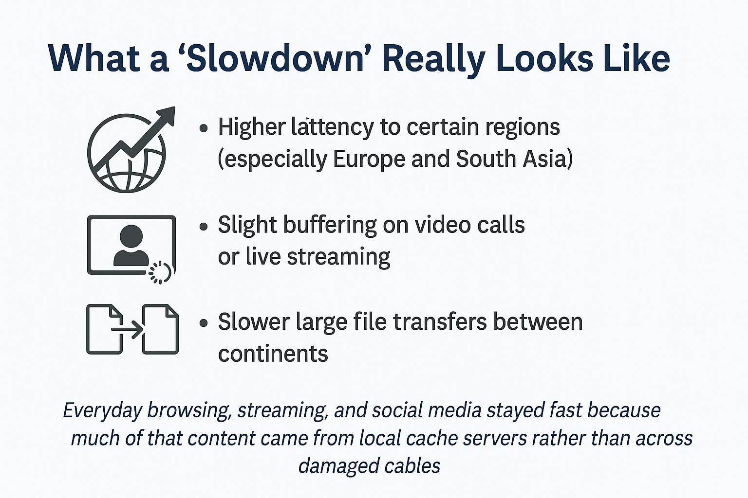 nfographic showing what a UAE internet slowdown looks like in 2025 — higher latency, buffering, slower file transfers, and local cache keeping browsing fast.