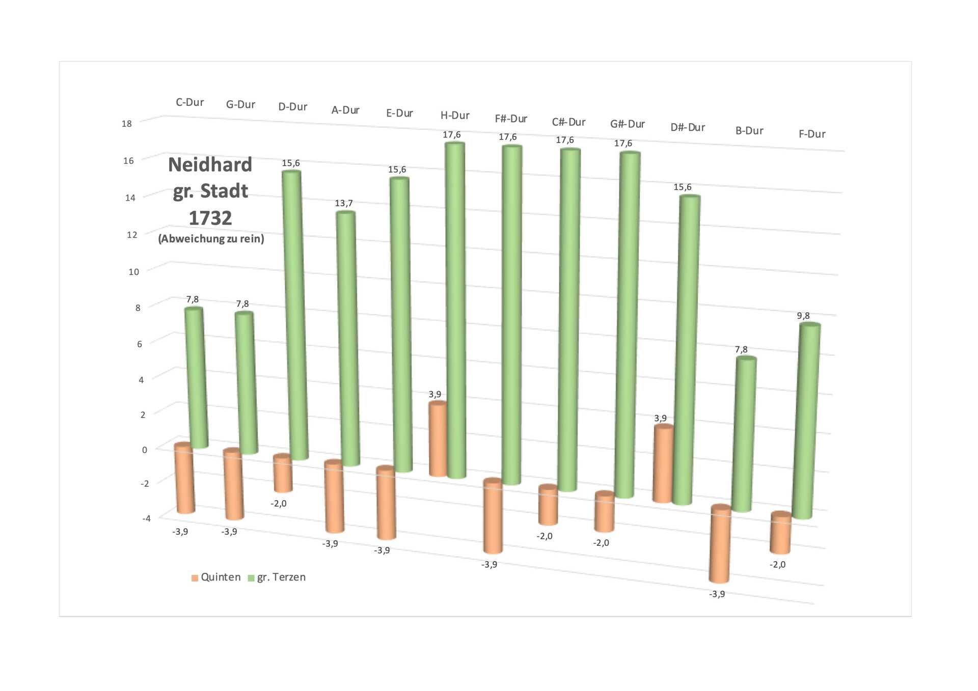 Neidhard große Stadt