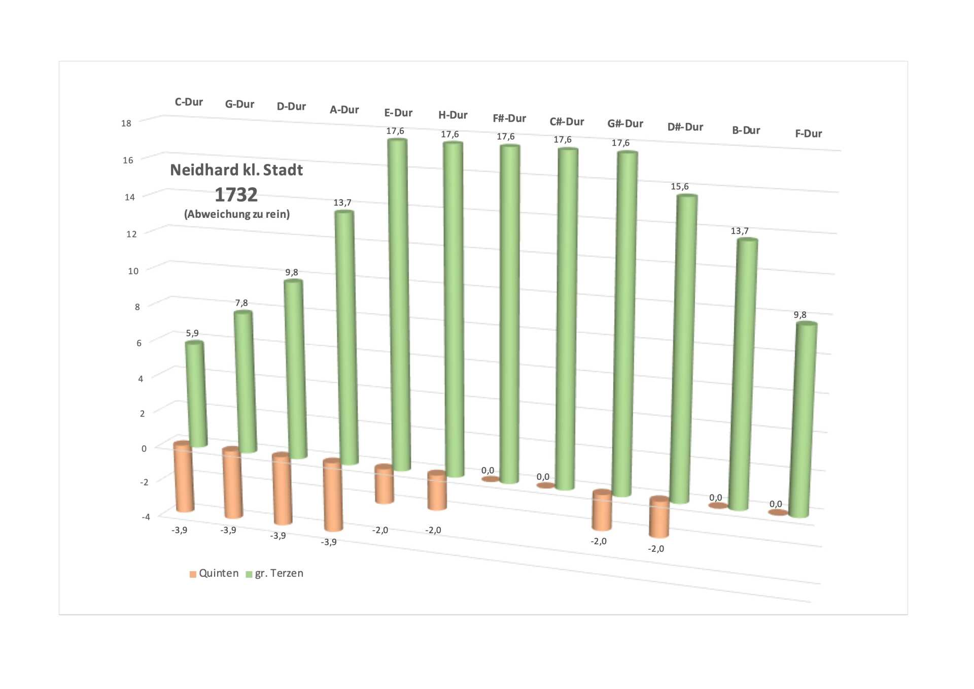 Neidhard kleine Stadt