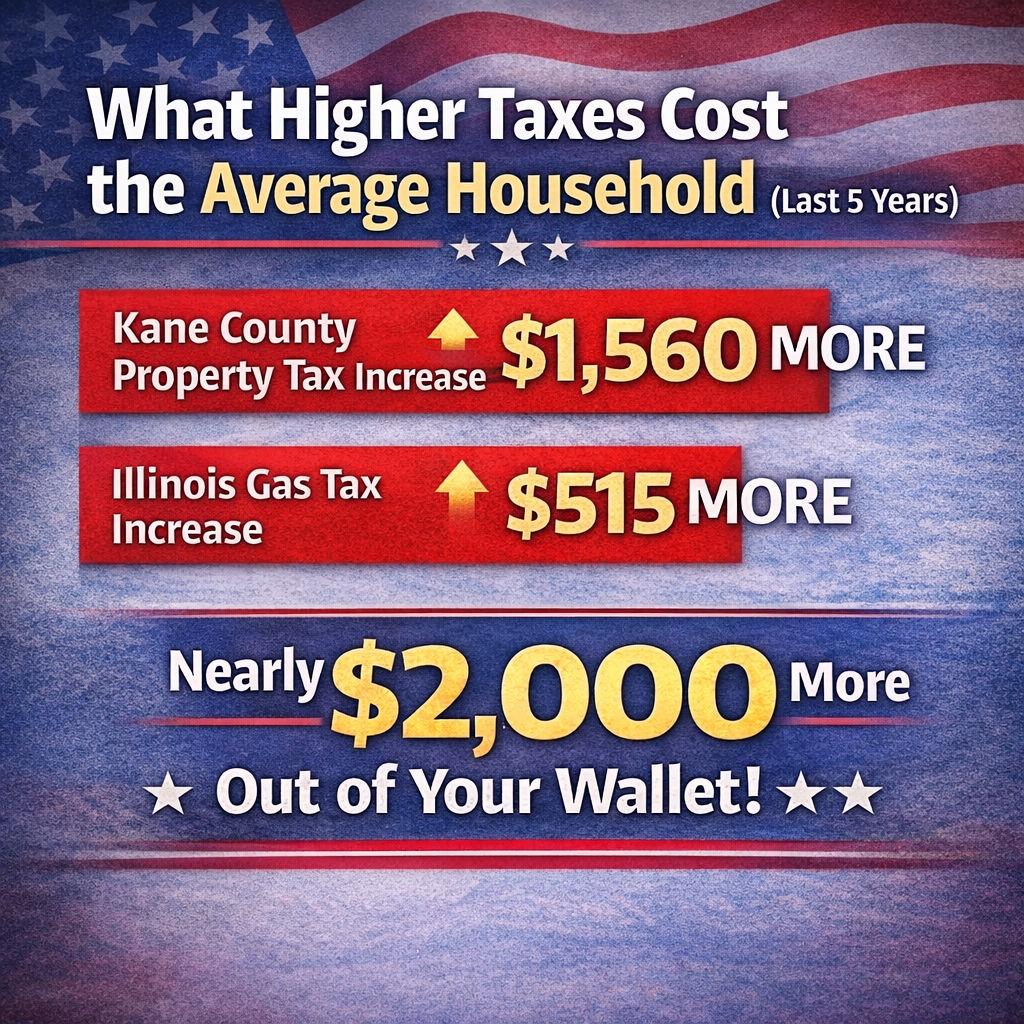 Square graphic showing the cost of higher taxes on the average household over the last five years.