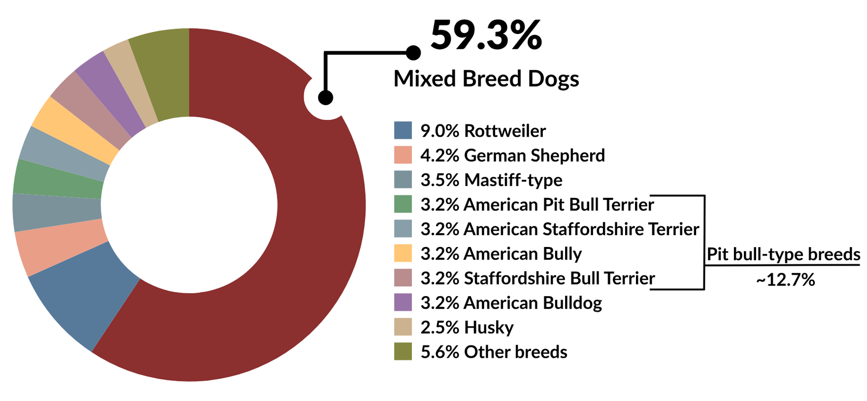 www.fataldogattacks.org