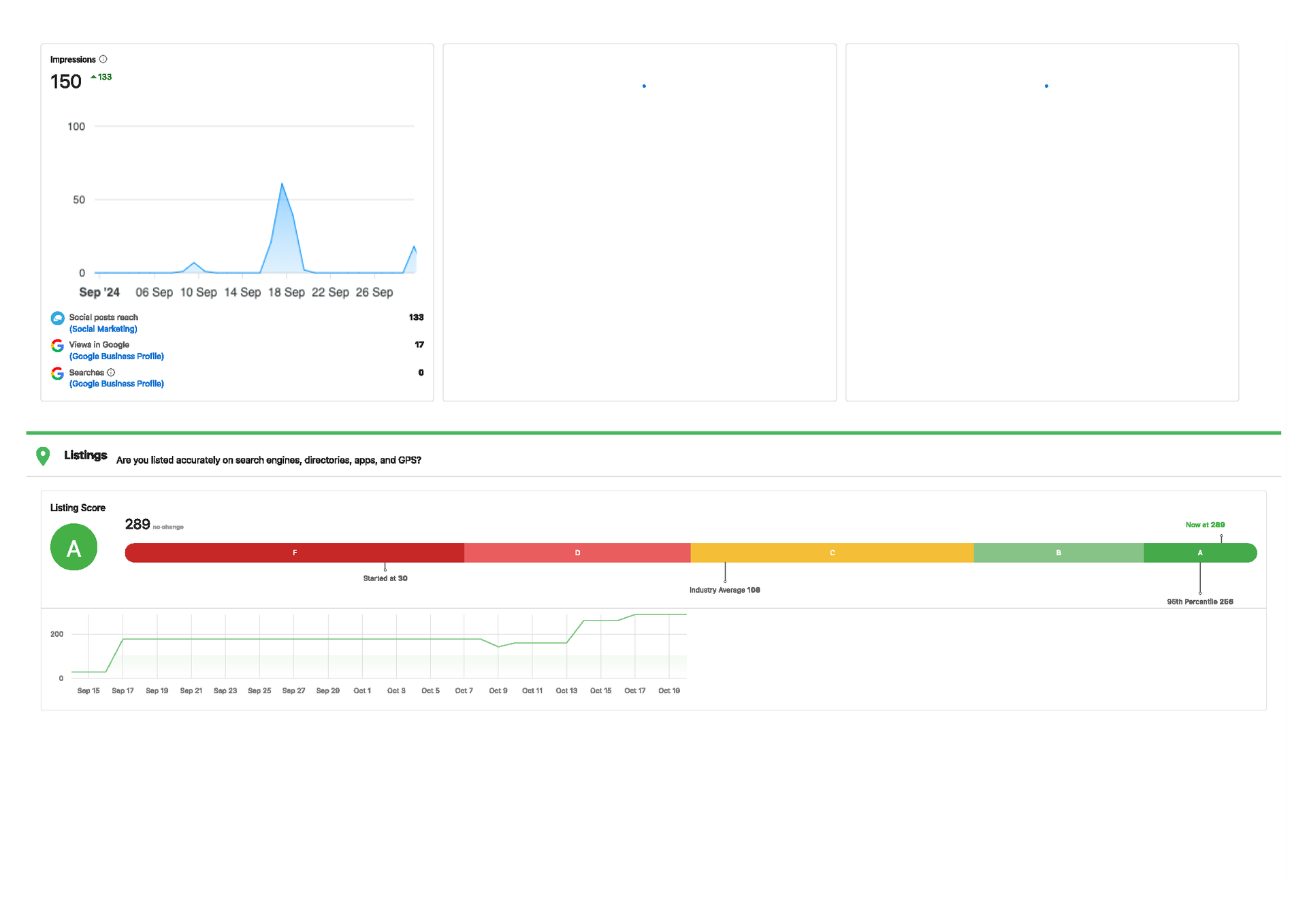 A ZOOhaus SEO report dashboard 