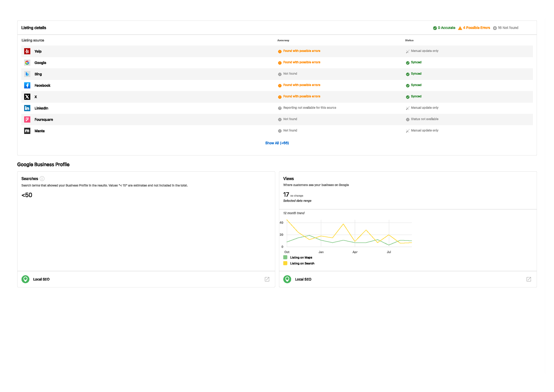 A ZOOhaus SEO dashboard website with a table and a graph.