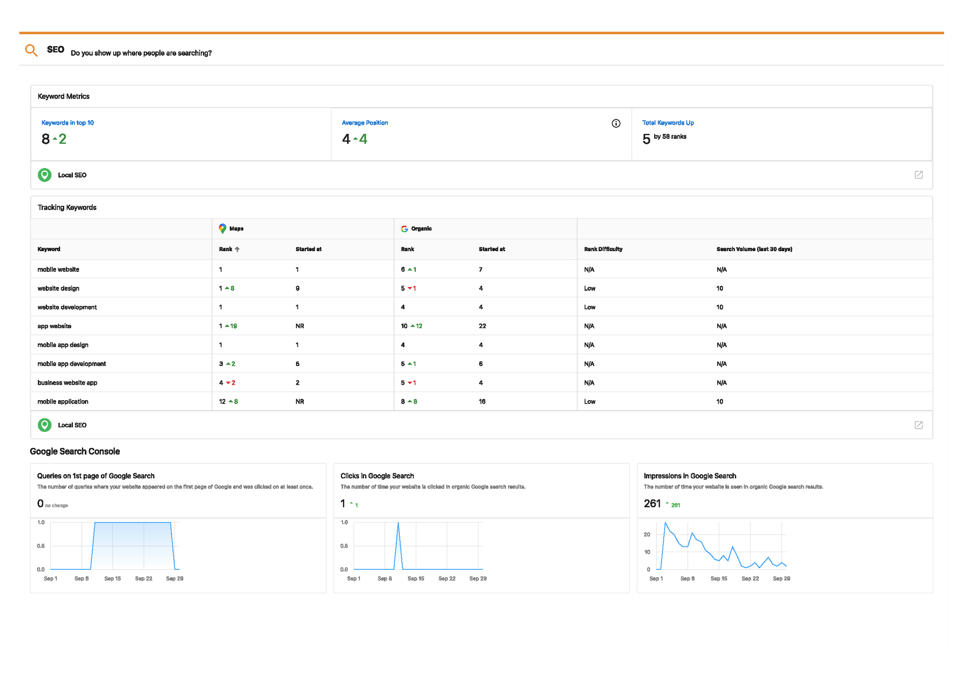 A SEO report from ZOOhaus showing data