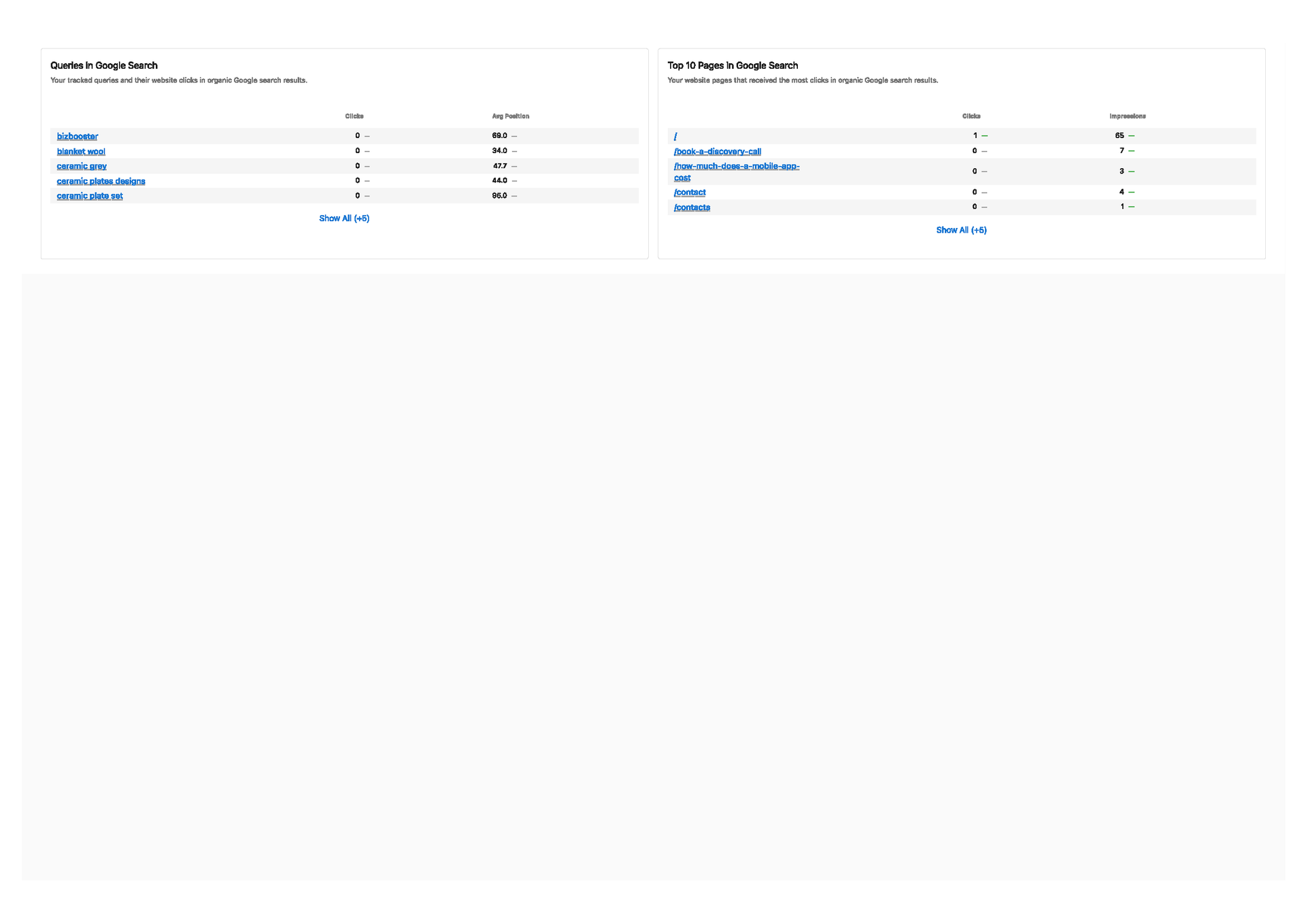 A SEO report from ZOOhaus