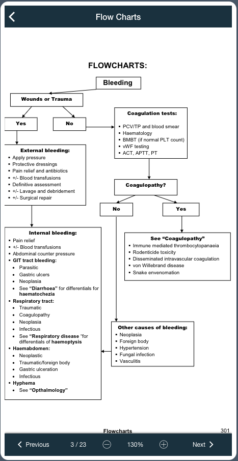 A flow chart is shown on a cell phone screen