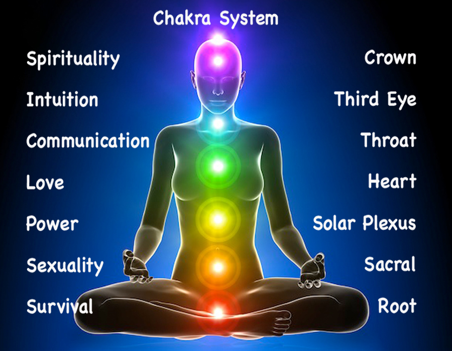 Chakra Realignment