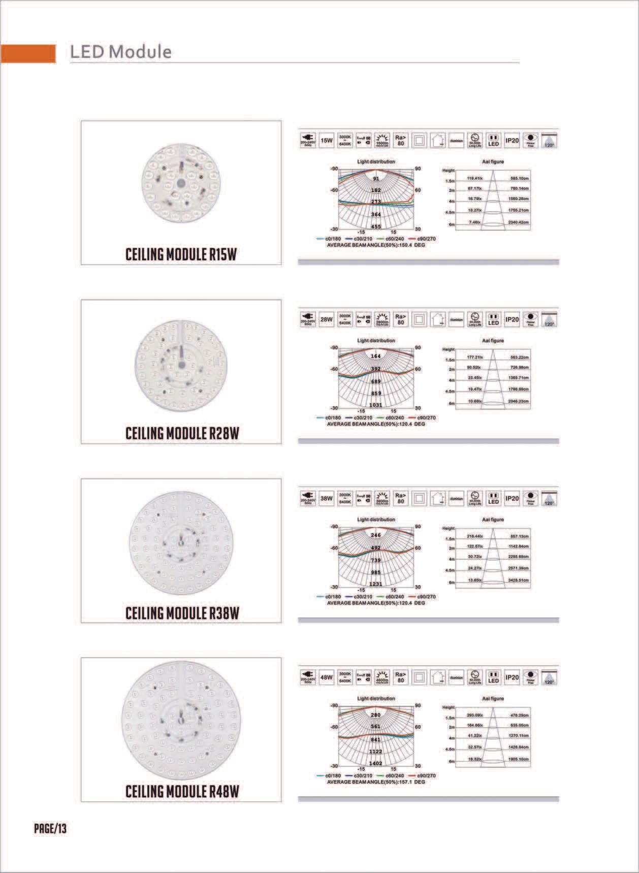 Feel-Lite LED Module