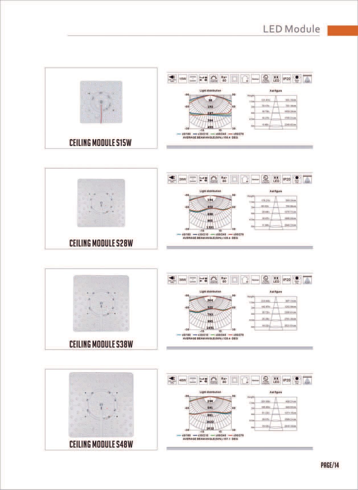 Feel-Lite LED Module