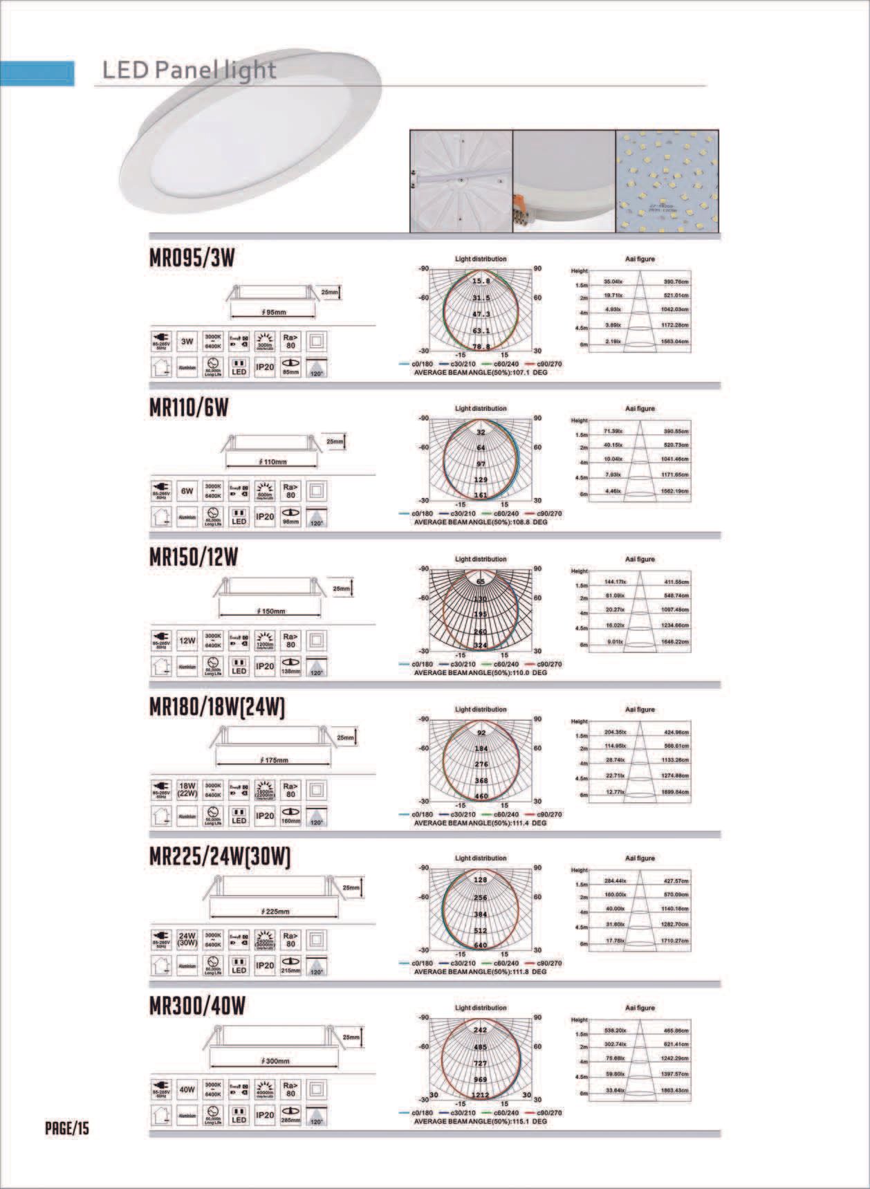 Feel-Lite LED Panel Light