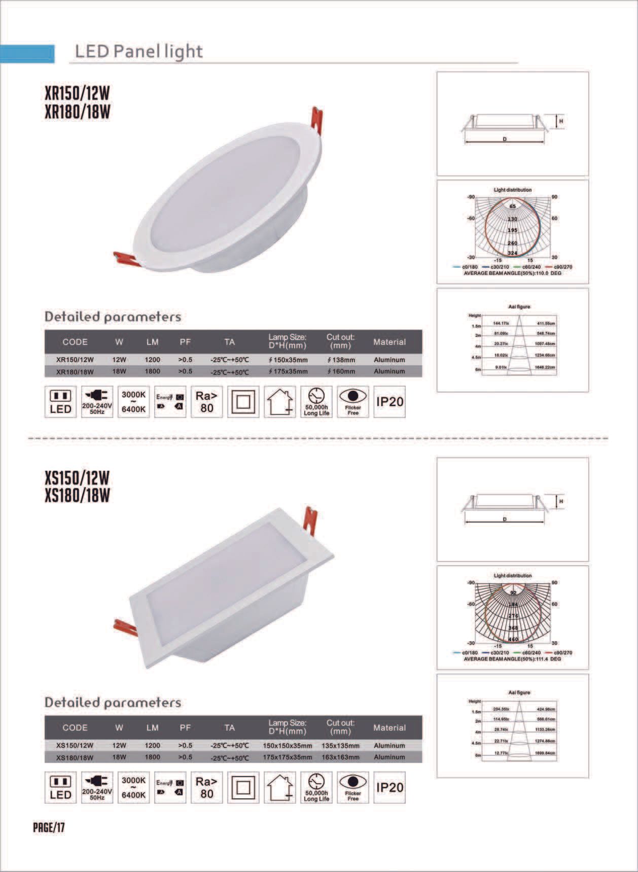 Feel-Lite LED Panel Light