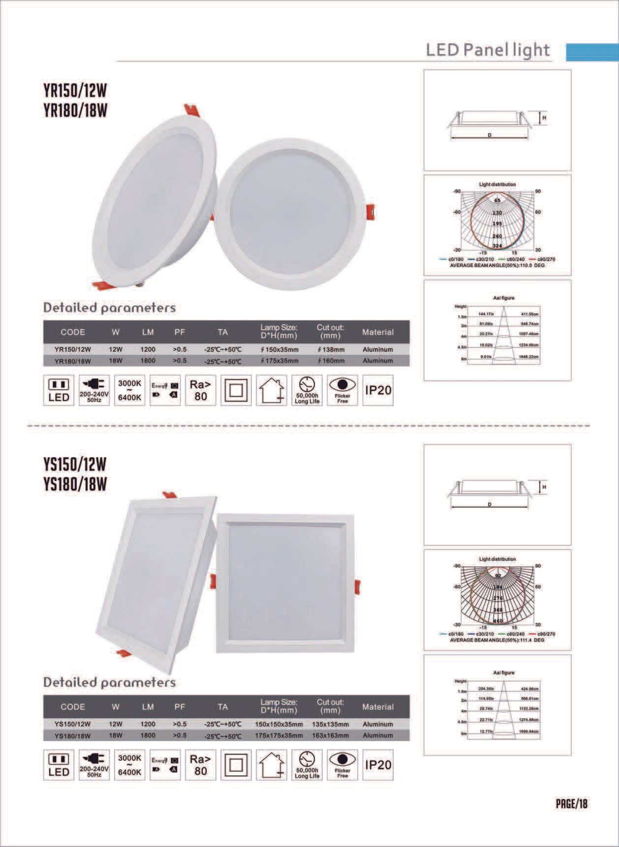 Feel-Lite LED Panel Light