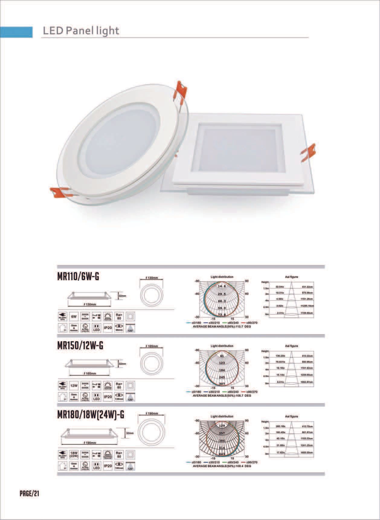 Feel-Lite LED Panel Light