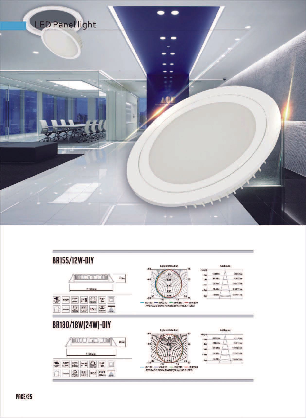 Feel-Lite LED Panel Light