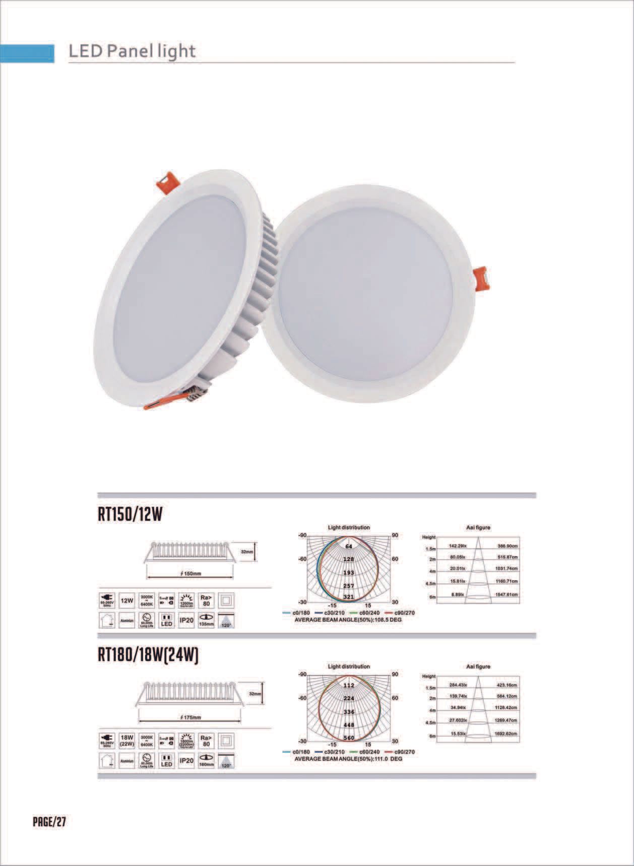 Feel-Lite LED Panel Light