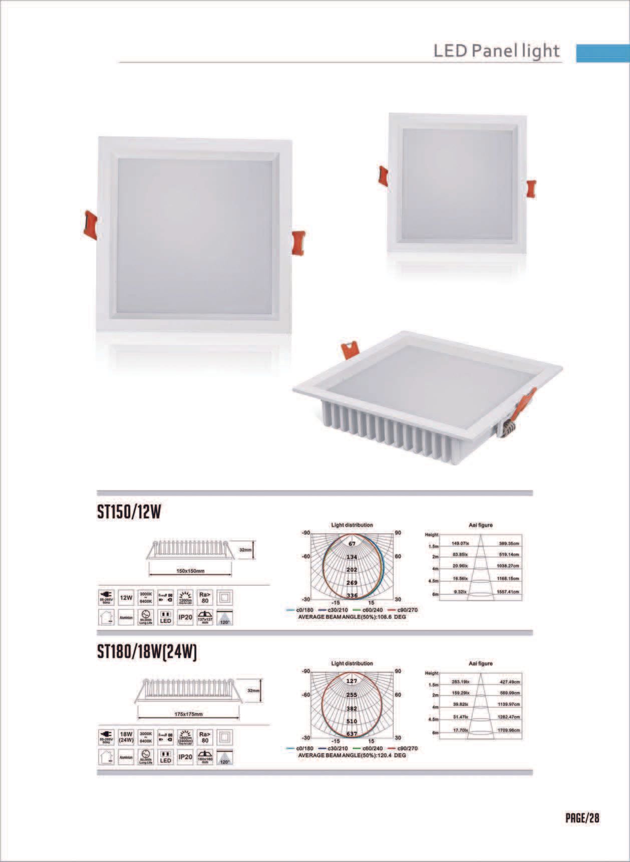 Feel-Lite LED Panel Light