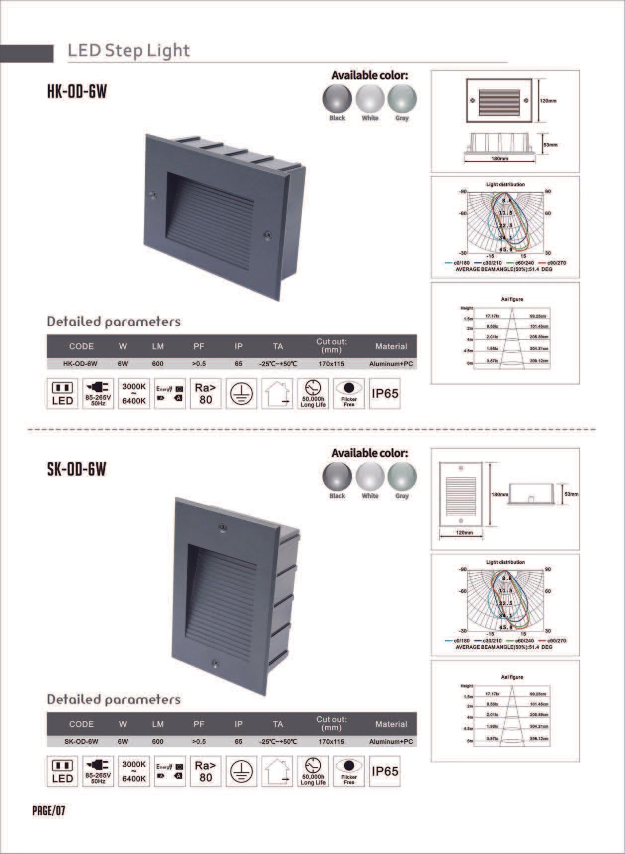 Feel-Lite LED Step Light