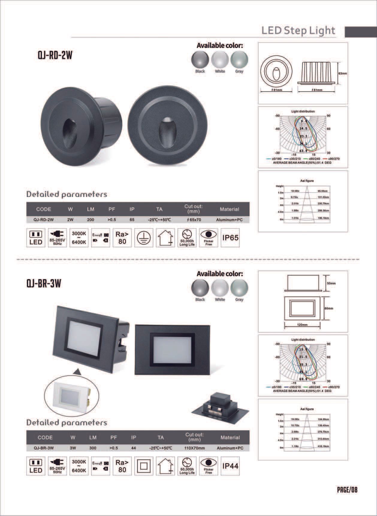 Feel-Lite LED Step Light