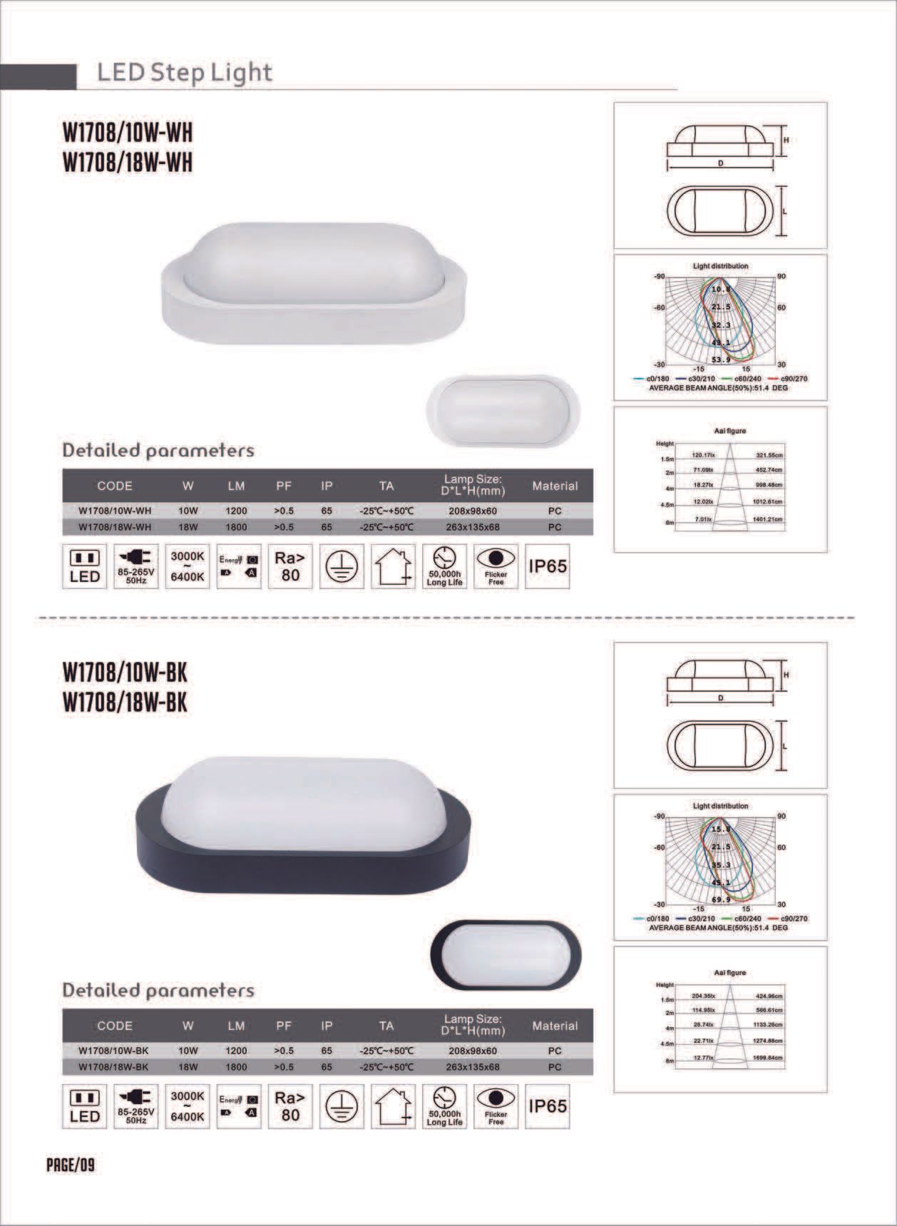 Feel-Lite LED Step Light
