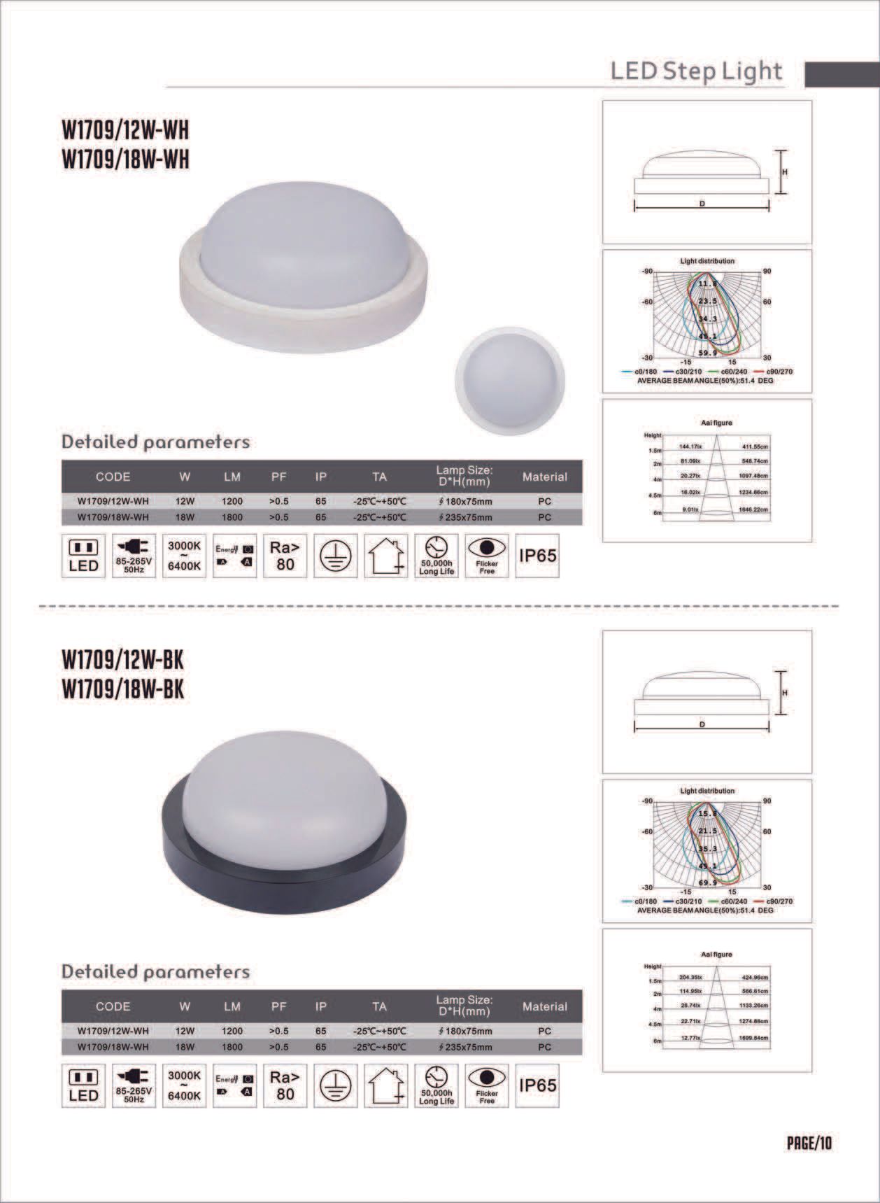Feel-Lite LED Step Light