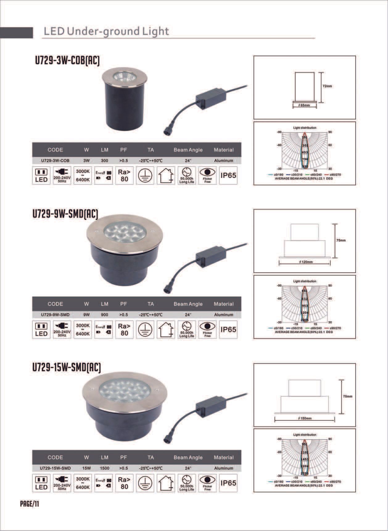 Feel-Lite LED Under-ground Light