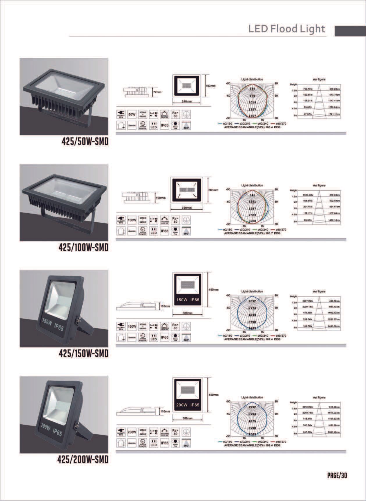 Feel-Lite LED Flood Light